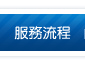 豐頰手術